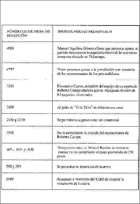  Informacin recabada
por la redaccin de la Capital