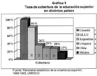 Fuente: Panorama estadstico de la enseanza superior 1980-1995, UNESCO