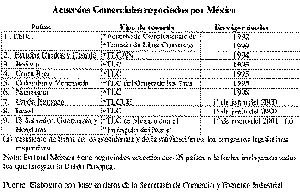 acuerdos comerciales 