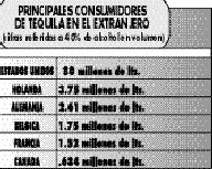 tequila-consumidores eps.