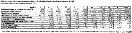cuadro-de CALCULOS