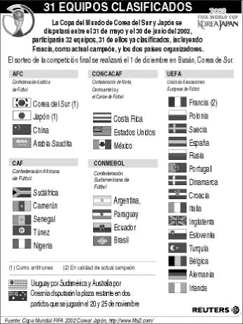 MUNDIAL-CLASIFICADOSeps.OK/29