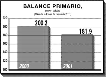 BALANCE PRIMARIO EPS