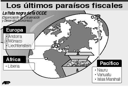 Info Parasos eps