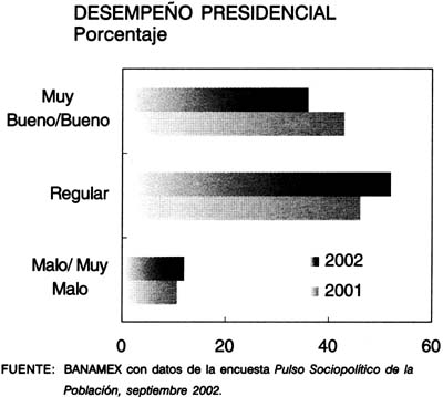 desempeo presidencial