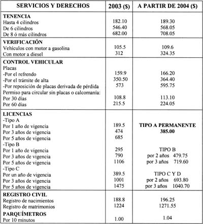 tabla-1